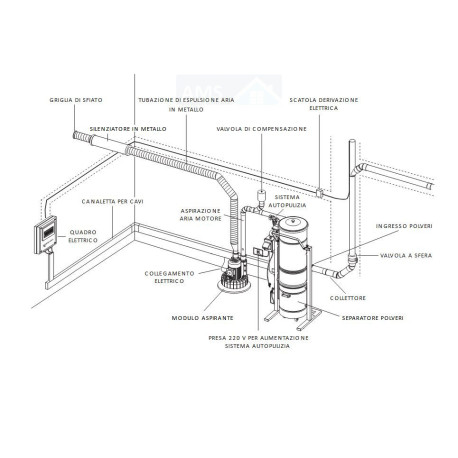 Centrale RT20