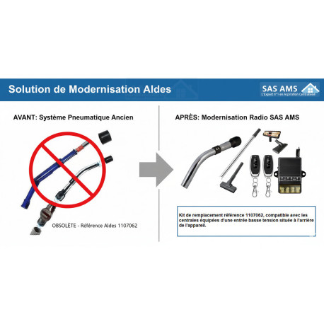 RADIO + TUBE + POIGNEE