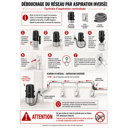 Kit de débouchage aspiration centralisée