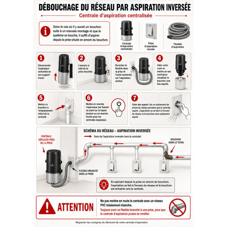 Kit de débouchage aspiration centralisée